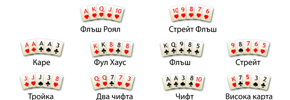 Популярни видове покер